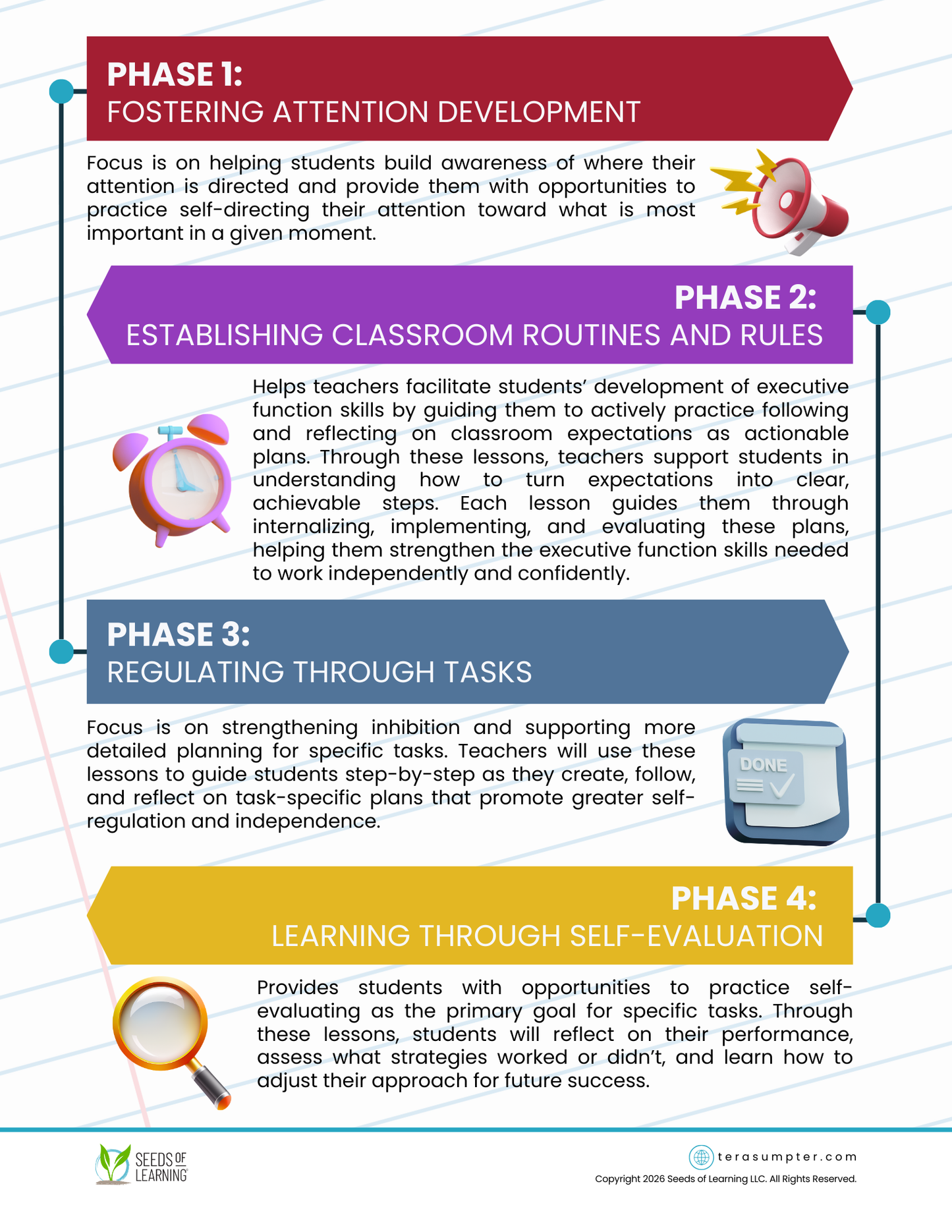 SPARQ-EF™ Early Elementary Professional Bundle Phases 1-4 (Digital Download)