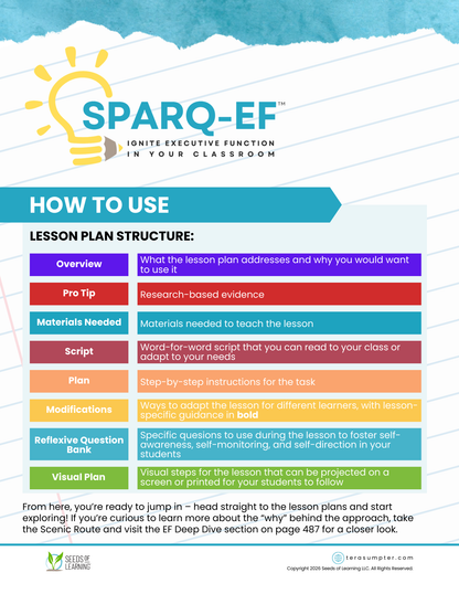 SPARQ-EF™ Early Elementary Professional Bundle Phases 1-4 (Digital Download)