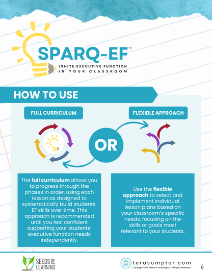 SPARQ-EF™ Early Elementary Professional Bundle Phases 1-4 (Digital Download)