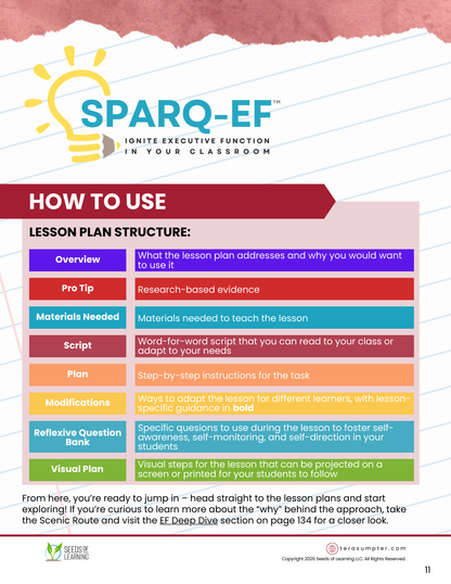 SPARQ-EF™ Phase 1: Fostering Attention Development in Early Elementary Classrooms (Digital Download)