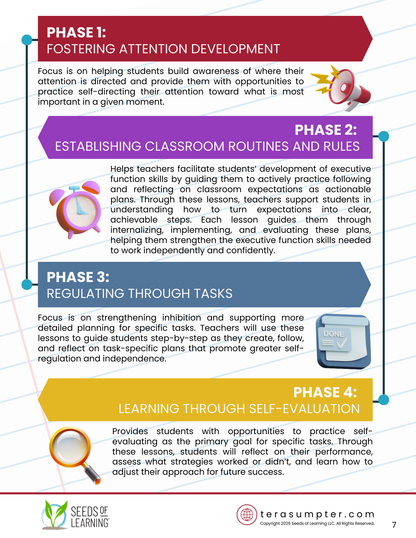 SPARQ-EF™ Phase 1: Fostering Attention Development in Early Elementary Classrooms (Digital Download)