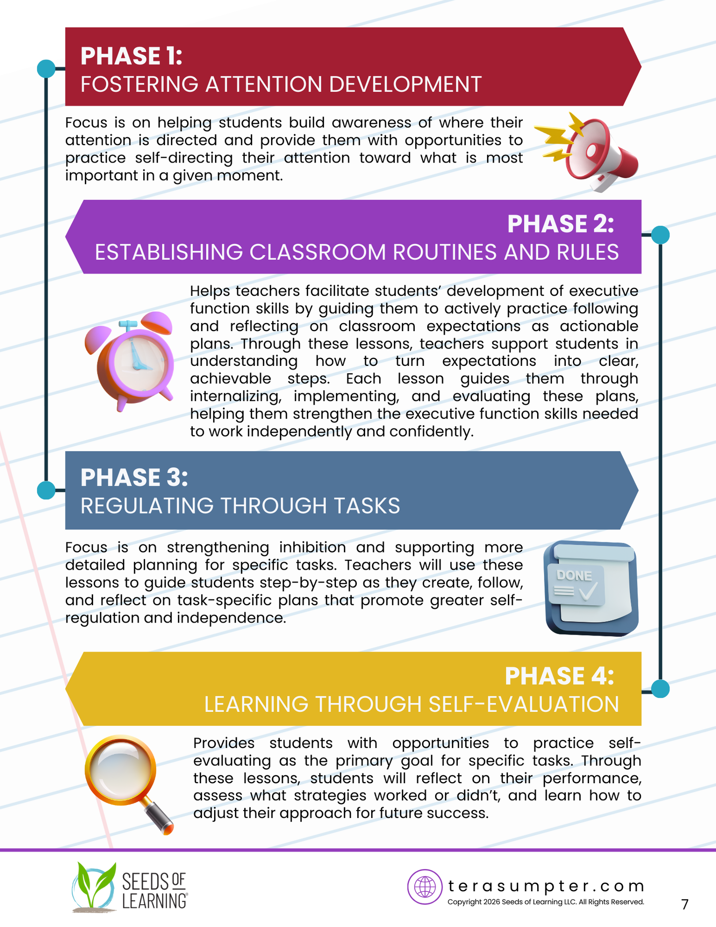 SPARQ-EF™ Phase 2: Establishing Routines & Rules in Early Elementary Classrooms (Digital Download)