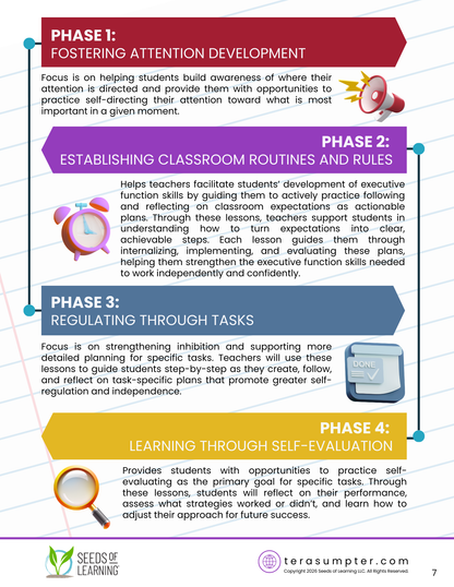 SPARQ-EF™ Phase 2: Establishing Routines & Rules in Early Elementary Classrooms (Digital Download)