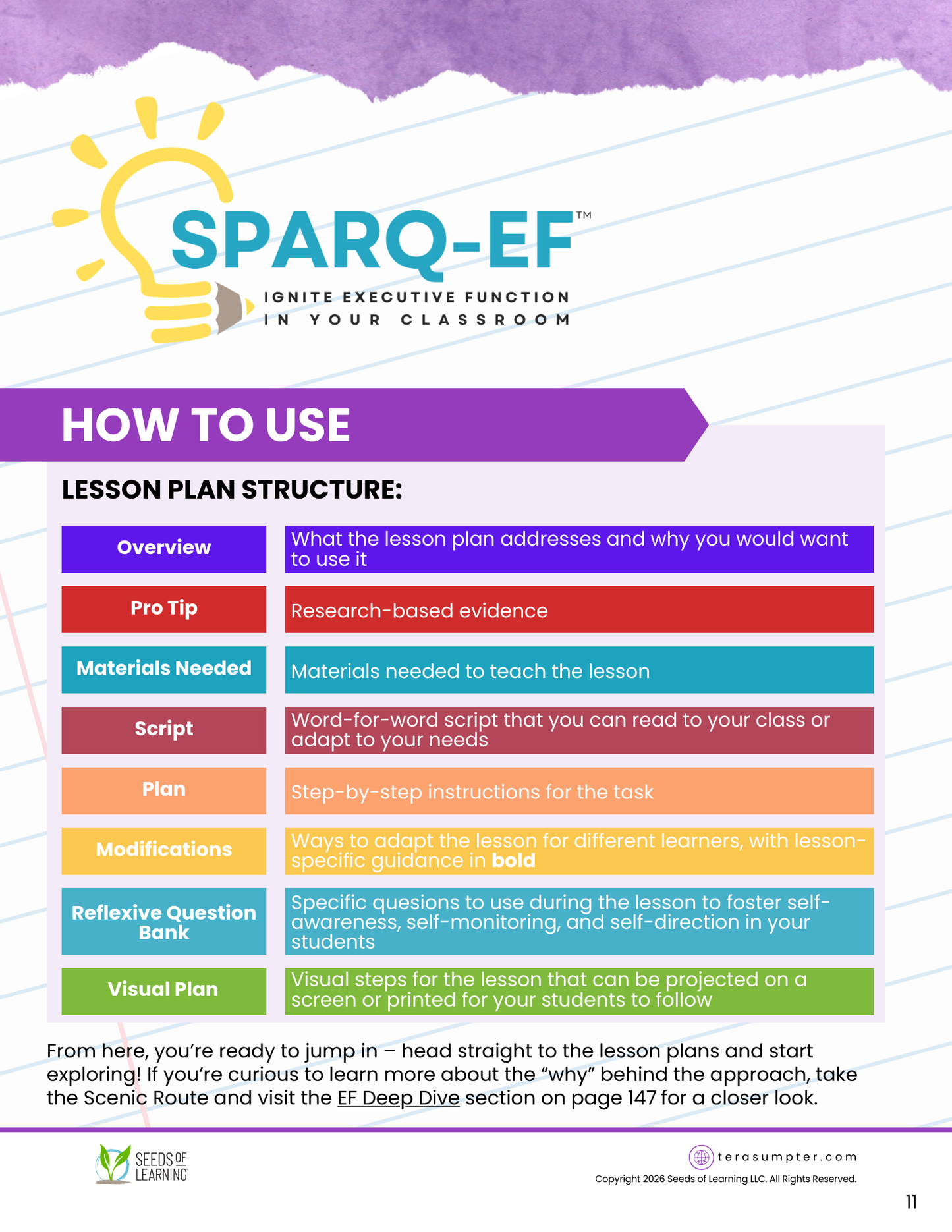 SPARQ-EF™ Phase 2: Establishing Routines & Rules in Early Elementary Classrooms (Digital Download)