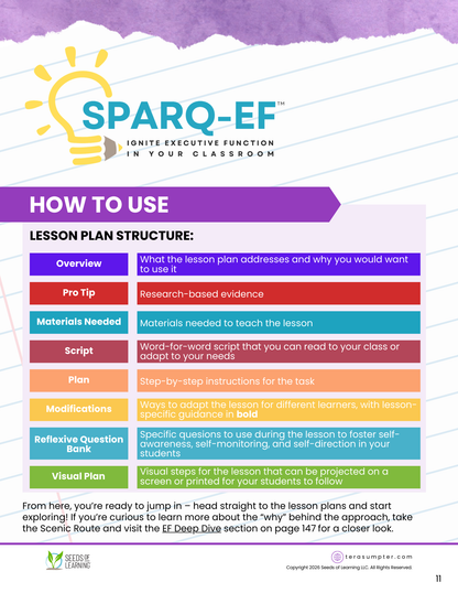 SPARQ-EF™ Phase 2: Establishing Routines & Rules in Early Elementary Classrooms (Digital Download)
