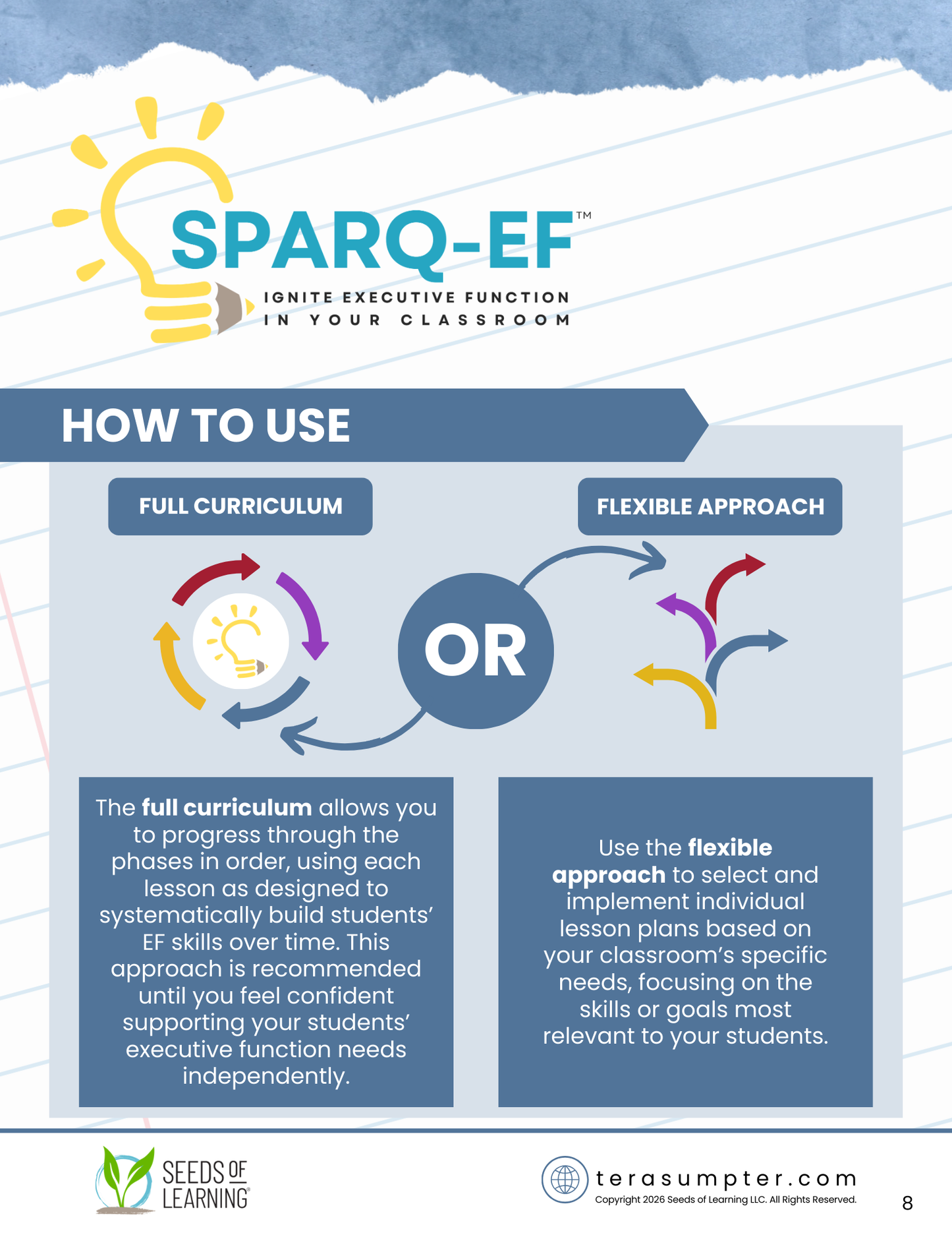SPARQ-EF™ Phase 3: Regulating Through Tasks in Early Elementary Classrooms (Digital Download)