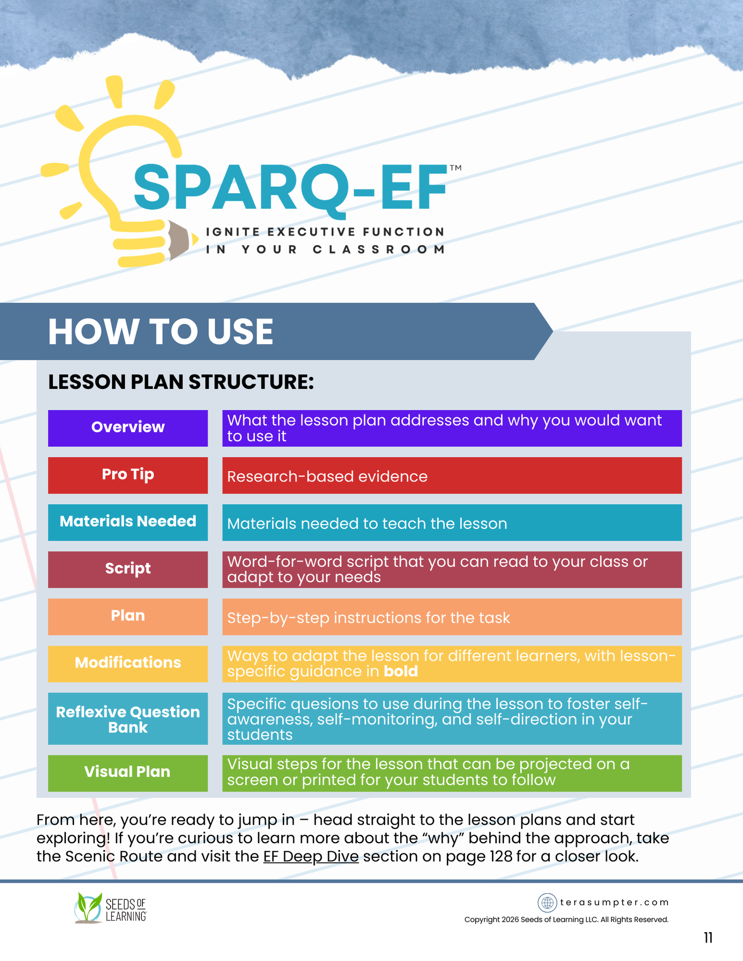 SPARQ-EF™ Phase 3: Regulating Through Tasks in Early Elementary Classrooms (Digital Download)