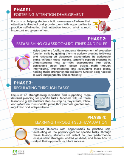 SPARQ-EF™ Phase 4: Learning Through Self-Evaluation in Early Elementary Classrooms (Digital Download)