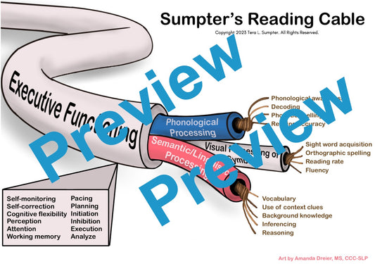 Sumpter's Reading Cable Digital Download